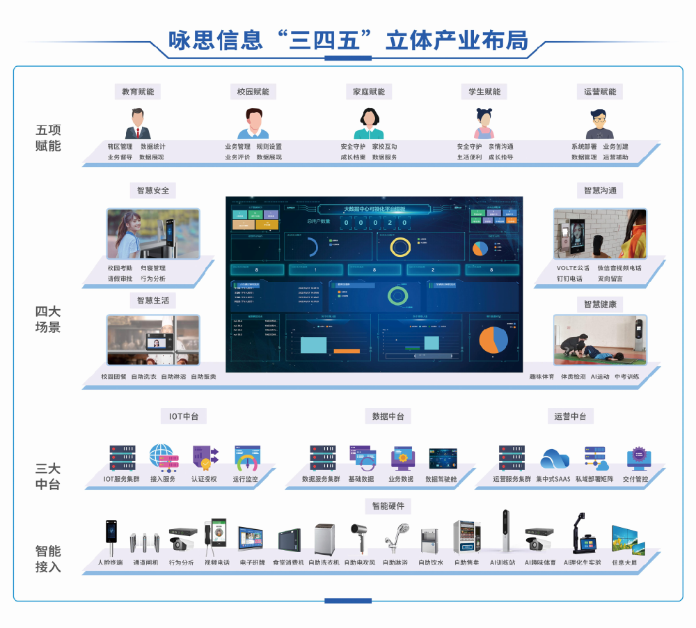 咏思信息智慧校园平台