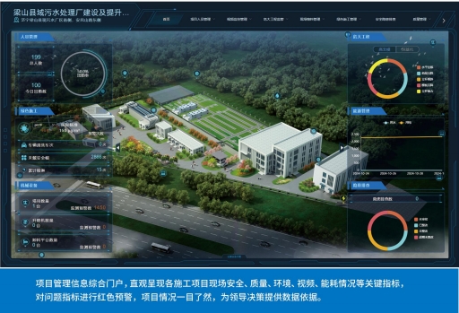智慧工地平台的主要系统解析