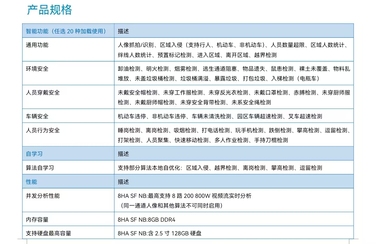 智慧工地智能AI盒子支持多种算法