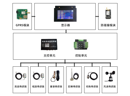 塔吊黑匣子结构.jpg