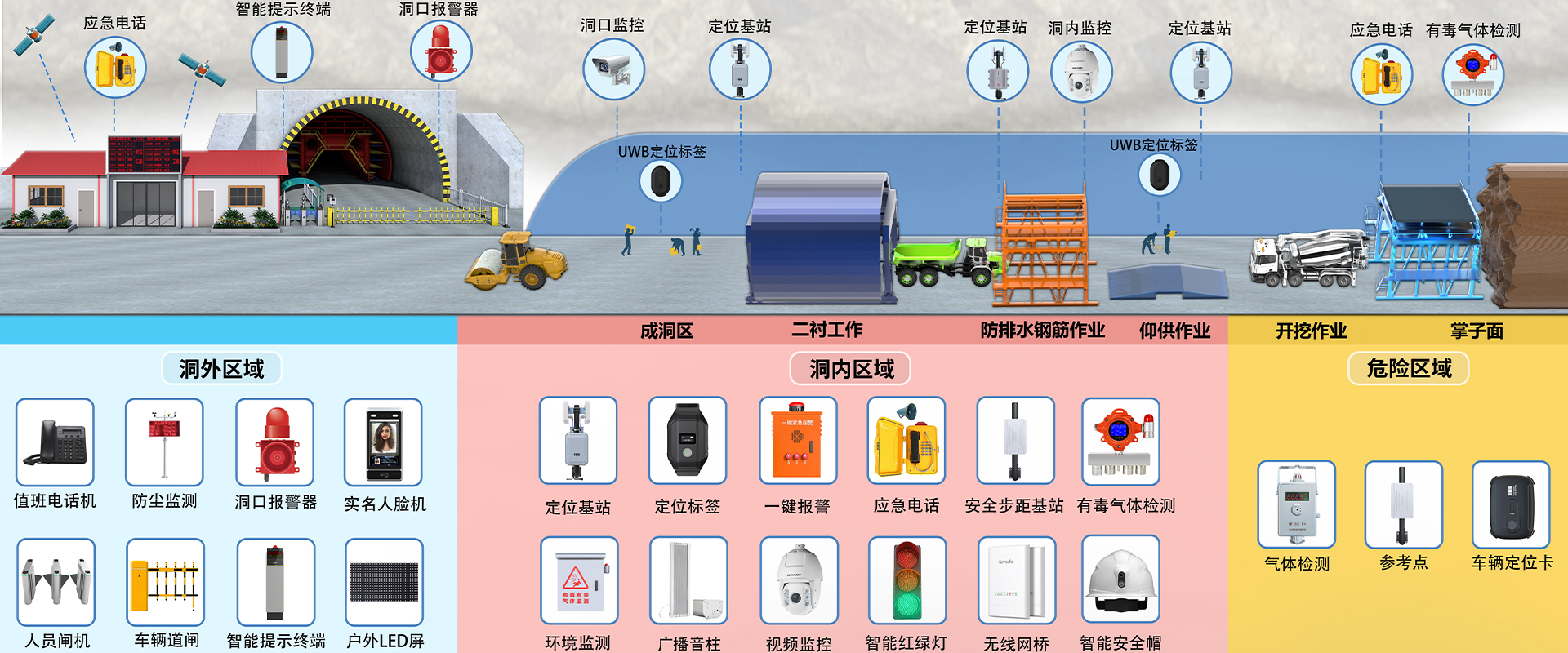 隧道产品