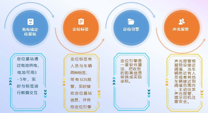 煤场分拣系统说明.jpg