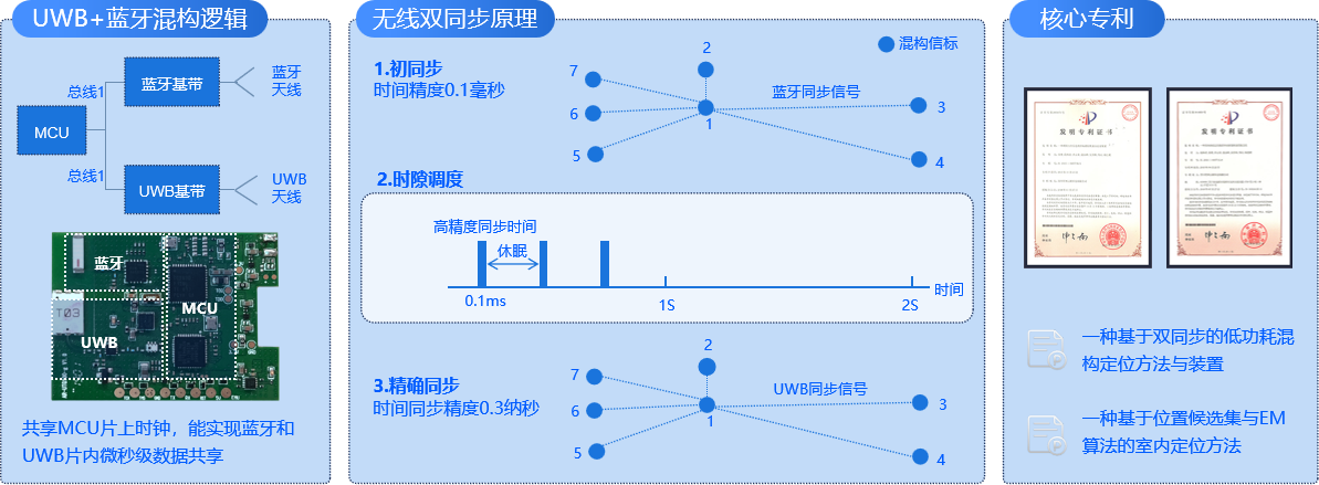 二维人员定位安全管理系统