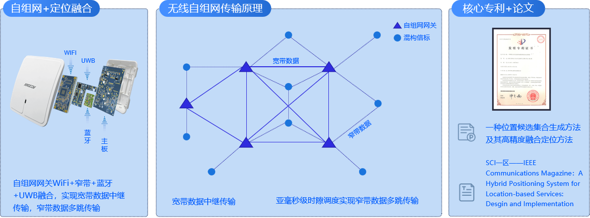 二维人员定位安全管理系统