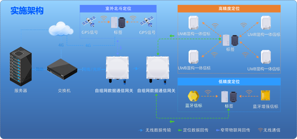 二维人员定位安全管理系统