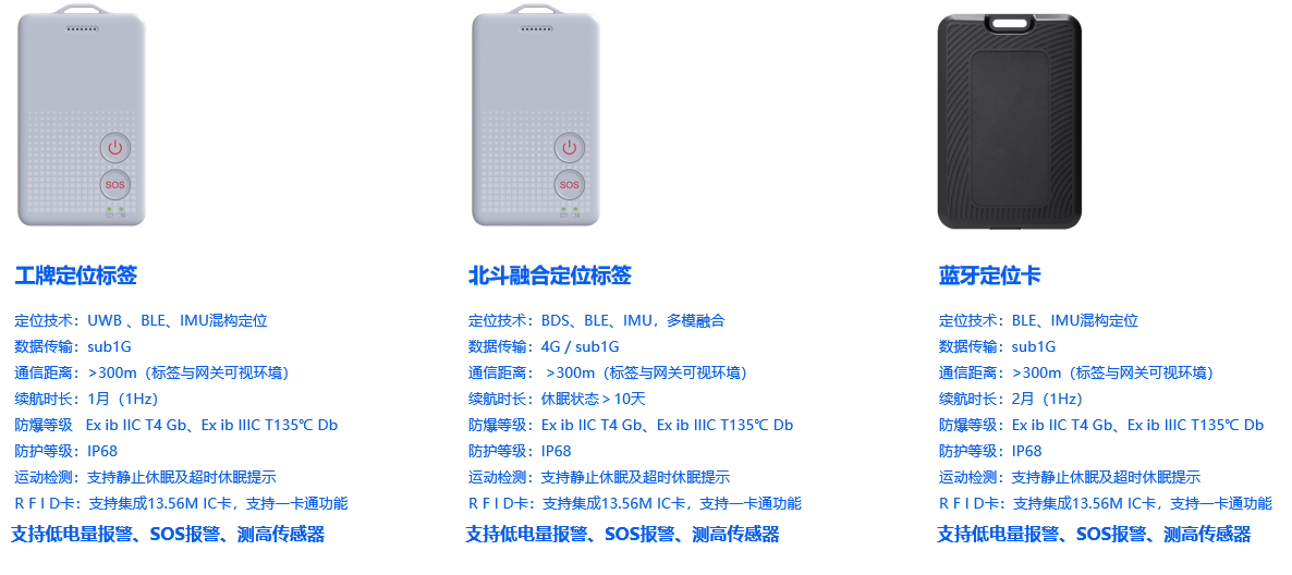 二维人员定位安全管理系统