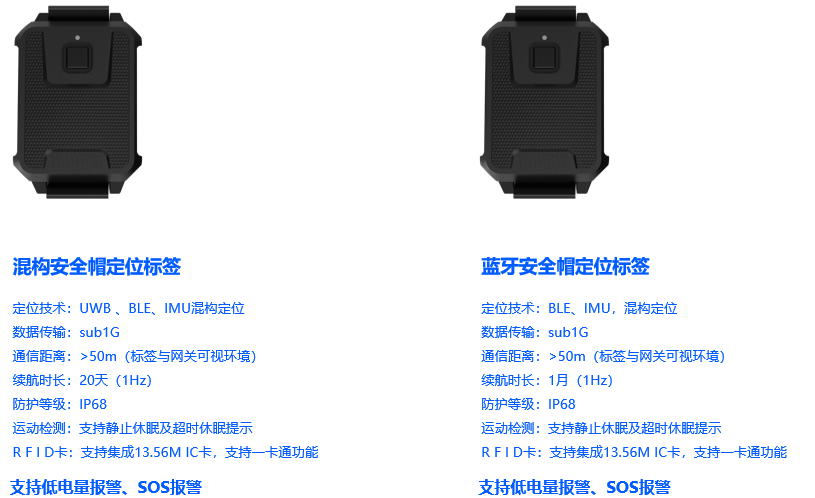 二维人员定位安全管理系统