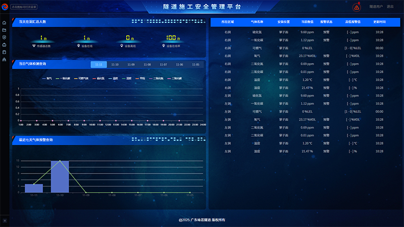 LED信息展示系统