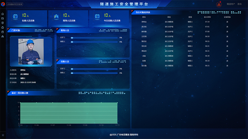 LED信息展示系统